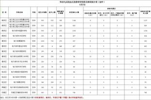 攻防俱佳！小贾巴里-史密斯14中10砍26分11板1断1帽