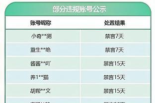 广东VS上海大名单：胡明轩&王哲林领衔 徐昕&郭昊文在列